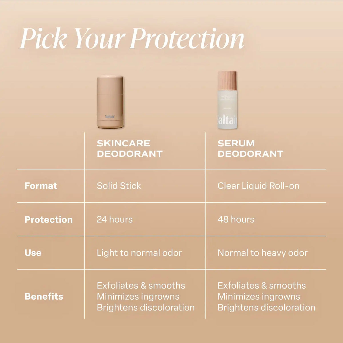 Santal Bloom - Essentials Set